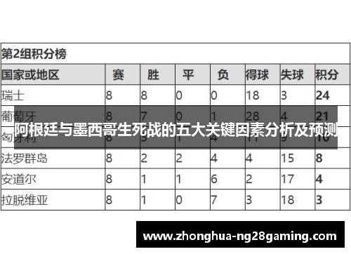 阿根廷与墨西哥生死战的五大关键因素分析及预测 阿根廷与墨西哥生死战的五大关键因素分析及预测