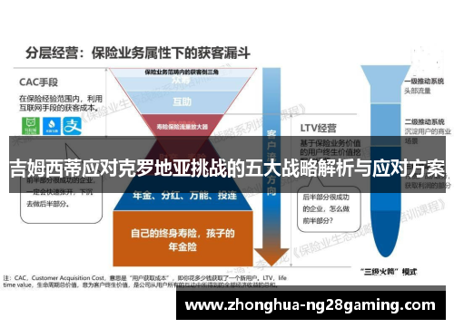 吉姆西蒂应对克罗地亚挑战的五大战略解析与应对方案