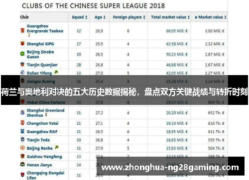 荷兰与奥地利对决的五大历史数据揭秘，盘点双方关键战绩与转折时刻