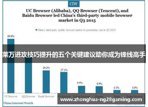 莱万进攻技巧提升的五个关键建议助你成为锋线高手