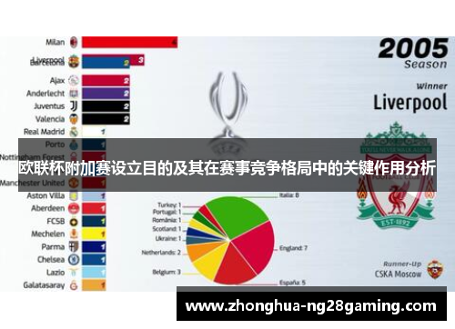 欧联杯附加赛设立目的及其在赛事竞争格局中的关键作用分析 欧联杯附加赛设立目的及其在赛事竞争格局中的关键作用分析
