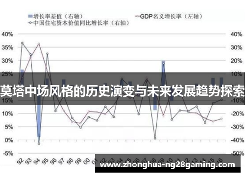 莫塔中场风格的历史演变与未来发展趋势探索