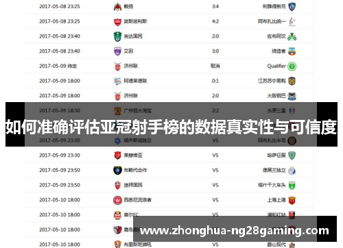 如何准确评估亚冠射手榜的数据真实性与可信度 如何准确评估亚冠射手榜的数据真实性与可信度