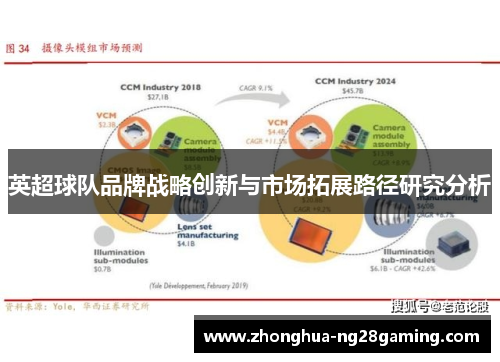英超球队品牌战略创新与市场拓展路径研究分析