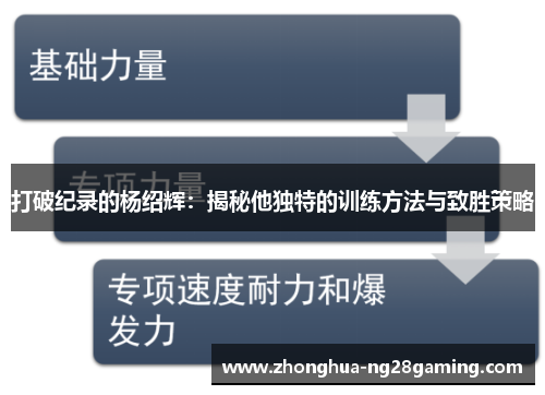 打破纪录的杨绍辉:揭秘他独特的训练方法与致胜策略 打破纪录的杨绍辉:揭秘他独特的训练方法与致胜策略