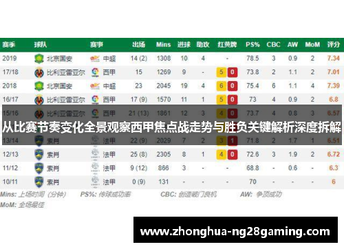 从比赛节奏变化全景观察西甲焦点战走势与胜负关键解析深度拆解 从比赛节奏变化全景观察西甲焦点战走势与胜负关键解析深度拆解
