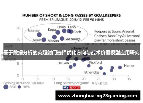 基于数据分析的英超射门选择优化方向与战术价值模型应用研究 基于数据分析的英超射门选择优化方向与战术价值模型应用研究