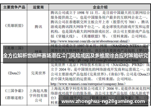 全方位解析世俱杯赛场潜在冷门风险成因及多维度综合应对策略研究 全方位解析世俱杯赛场潜在冷门风险成因及多维度综合应对策略研究