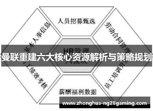 曼联重建六大核心资源解析与策略规划 曼联重建六大核心资源解析与策略规划