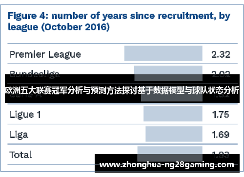 欧洲五大联赛冠军分析与预测方法探讨基于数据模型与球队状态分析