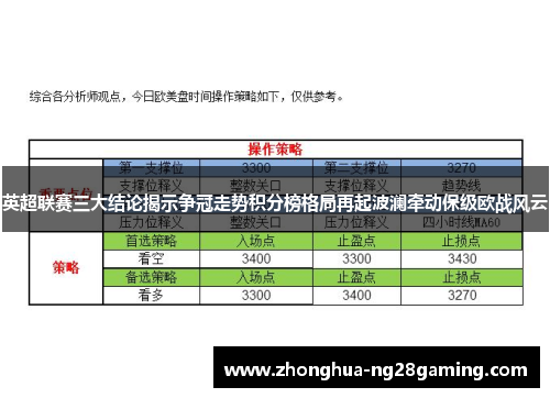 英超联赛三大结论揭示争冠走势积分榜格局再起波澜牵动保级欧战风云