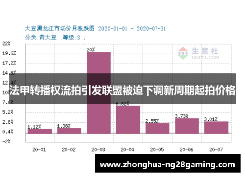 法甲转播权流拍引发联盟被迫下调新周期起拍价格 法甲转播权流拍引发联盟被迫下调新周期起拍价格